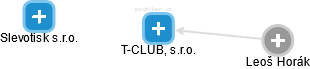 T-CLUB, s.r.o. - náhled vizuálního zobrazení vztahů obchodního rejstříku