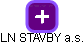 LN STAVBY a.s. - náhled vizuálního zobrazení vztahů obchodního rejstříku
