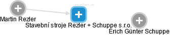 Stavební stroje Rezler + Schuppe s.r.o. - náhled vizuálního zobrazení vztahů obchodního rejstříku