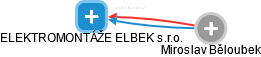 ELEKTROMONTÁŽE ELBEK s.r.o. - náhled vizuálního zobrazení vztahů obchodního rejstříku