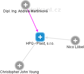 HPQ - Plast, s.r.o. - náhled vizuálního zobrazení vztahů obchodního rejstříku