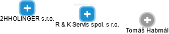 R & K Servis spol. s r.o. - náhled vizuálního zobrazení vztahů obchodního rejstříku