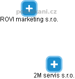 2M servis s.r.o. - náhled vizuálního zobrazení vztahů obchodního rejstříku