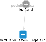 Scott Bader Eastern Europe s.r.o. - náhled vizuálního zobrazení vztahů obchodního rejstříku