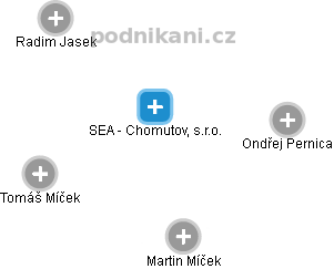 SEA - Chomutov, s.r.o. - náhled vizuálního zobrazení vztahů obchodního rejstříku