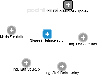 Skiareál Telnice s.r.o. - náhled vizuálního zobrazení vztahů obchodního rejstříku
