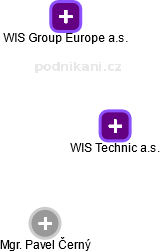 WIS Technic a.s. - náhled vizuálního zobrazení vztahů obchodního rejstříku