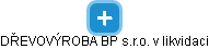 DŘEVOVÝROBA BP s.r.o. v likvidaci - náhled vizuálního zobrazení vztahů obchodního rejstříku