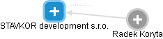 STAVKOR development s.r.o. - náhled vizuálního zobrazení vztahů obchodního rejstříku