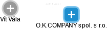 O.K.COMPANY spol. s r.o. - náhled vizuálního zobrazení vztahů obchodního rejstříku