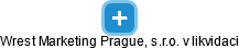 Wrest Marketing Prague, s.r.o. v likvidaci - náhled vizuálního zobrazení vztahů obchodního rejstříku