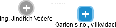Garion s.r.o., v likvidaci - náhled vizuálního zobrazení vztahů obchodního rejstříku