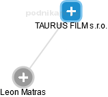 TAURUS FILM s.r.o. - náhled vizuálního zobrazení vztahů obchodního rejstříku
