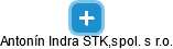 Antonín Indra STK,spol. s r.o. - náhled vizuálního zobrazení vztahů obchodního rejstříku