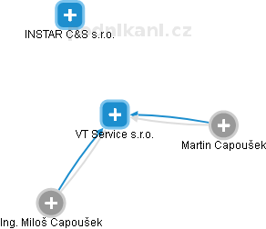 VT Service s.r.o. - náhled vizuálního zobrazení vztahů obchodního rejstříku