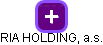 RIA HOLDING, a.s. - náhled vizuálního zobrazení vztahů obchodního rejstříku