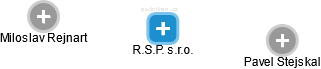 R.S.P. s.r.o. - náhled vizuálního zobrazení vztahů obchodního rejstříku