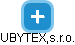 UBYTEX,s.r.o. - náhled vizuálního zobrazení vztahů obchodního rejstříku