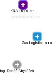 Gas Logistics, s.r.o. - náhled vizuálního zobrazení vztahů obchodního rejstříku