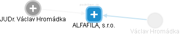 ALFAFILA, s.r.o. - náhled vizuálního zobrazení vztahů obchodního rejstříku
