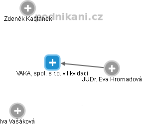 VAKA, spol. s r.o. v likvidaci - náhled vizuálního zobrazení vztahů obchodního rejstříku