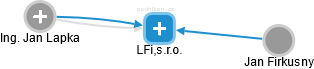LFi,s.r.o. - náhled vizuálního zobrazení vztahů obchodního rejstříku