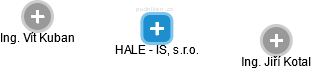 HALE - IS, s.r.o. - náhled vizuálního zobrazení vztahů obchodního rejstříku