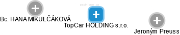 TopCar HOLDING s.r.o. - náhled vizuálního zobrazení vztahů obchodního rejstříku