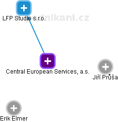 Central European Services, a.s. - náhled vizuálního zobrazení vztahů obchodního rejstříku