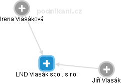 LND Vlasák spol. s r.o. - náhled vizuálního zobrazení vztahů obchodního rejstříku