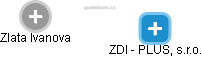 ZDI - PLUS, s.r.o. - náhled vizuálního zobrazení vztahů obchodního rejstříku
