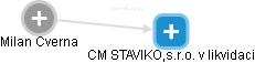 CM STAVIKO,s.r.o. v likvidaci - náhled vizuálního zobrazení vztahů obchodního rejstříku