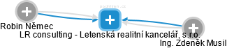 LR consulting - Letenská realitní kancelář, s.r.o. - náhled vizuálního zobrazení vztahů obchodního rejstříku