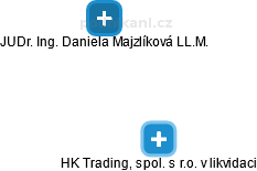 HK Trading, spol. s r.o. v likvidaci - náhled vizuálního zobrazení vztahů obchodního rejstříku