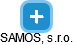 SAMOS, s.r.o. - náhled vizuálního zobrazení vztahů obchodního rejstříku