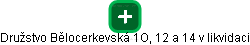 Družstvo Bělocerkevská 1O, 12 a 14 v likvidaci - náhled vizuálního zobrazení vztahů obchodního rejstříku
