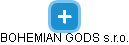 BOHEMIAN GODS s.r.o. - náhled vizuálního zobrazení vztahů obchodního rejstříku