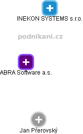 ABRA Software a.s. - náhled vizuálního zobrazení vztahů obchodního rejstříku