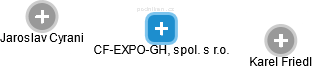 CF-EXPO-GH, spol. s r.o. - náhled vizuálního zobrazení vztahů obchodního rejstříku