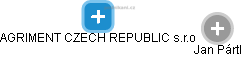 AGRIMENT CZECH REPUBLIC s.r.o - náhled vizuálního zobrazení vztahů obchodního rejstříku