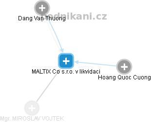 MALTIX Co s.r.o. v likvidaci - náhled vizuálního zobrazení vztahů obchodního rejstříku