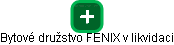 Bytové družstvo FENIX v likvidaci - náhled vizuálního zobrazení vztahů obchodního rejstříku