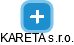 KARETA s.r.o. - náhled vizuálního zobrazení vztahů obchodního rejstříku