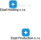 Elzat Production s.r.o. - náhled vizuálního zobrazení vztahů obchodního rejstříku