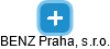 BENZ Praha, s.r.o. - náhled vizuálního zobrazení vztahů obchodního rejstříku