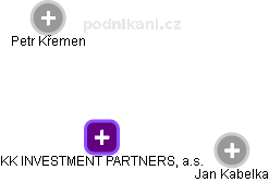 KK INVESTMENT PARTNERS, a.s. - náhled vizuálního zobrazení vztahů obchodního rejstříku
