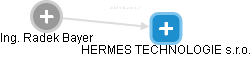 HERMES TECHNOLOGIE s.r.o. - náhled vizuálního zobrazení vztahů obchodního rejstříku