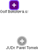 Golf Sokolov a.s. - náhled vizuálního zobrazení vztahů obchodního rejstříku