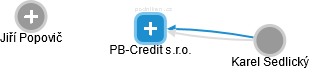 PB-Credit s.r.o. - náhled vizuálního zobrazení vztahů obchodního rejstříku