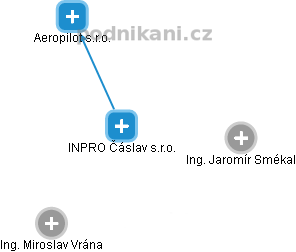 INPRO Čáslav s.r.o. - náhled vizuálního zobrazení vztahů obchodního rejstříku
